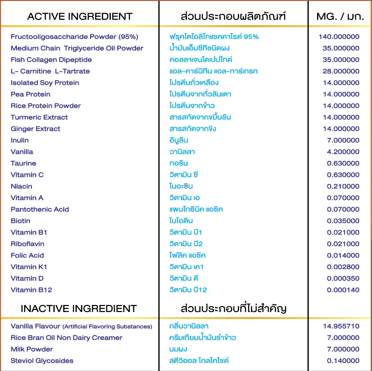 ตารางส่วนผสม JS DIASURE